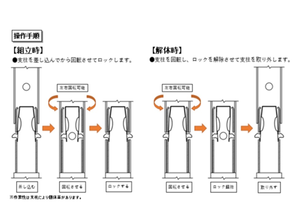 モノシステム 支柱抜け止めピン | KYC 光洋機械産業株式会社