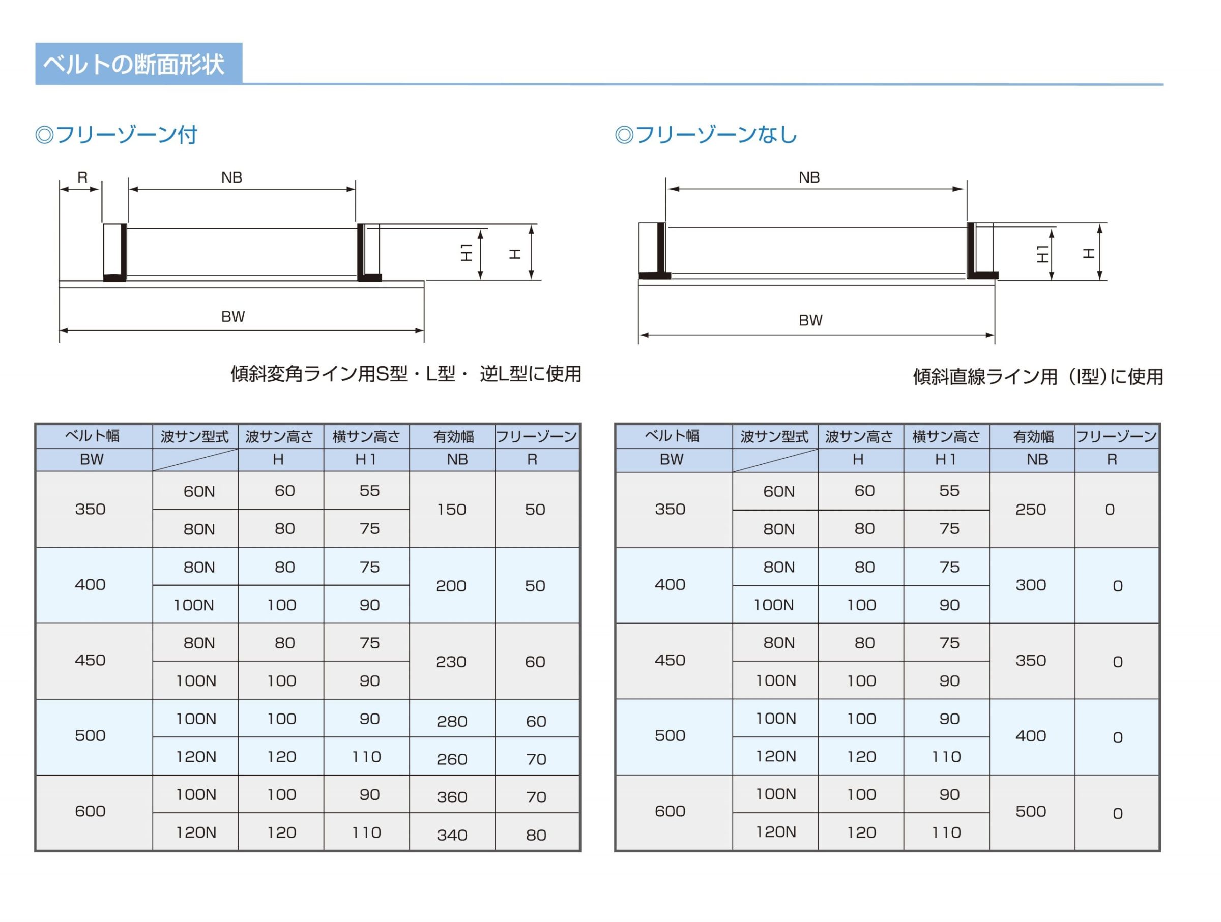 フレックスコンベヤ（超急傾斜用） | KYC 光洋機械産業株式会社