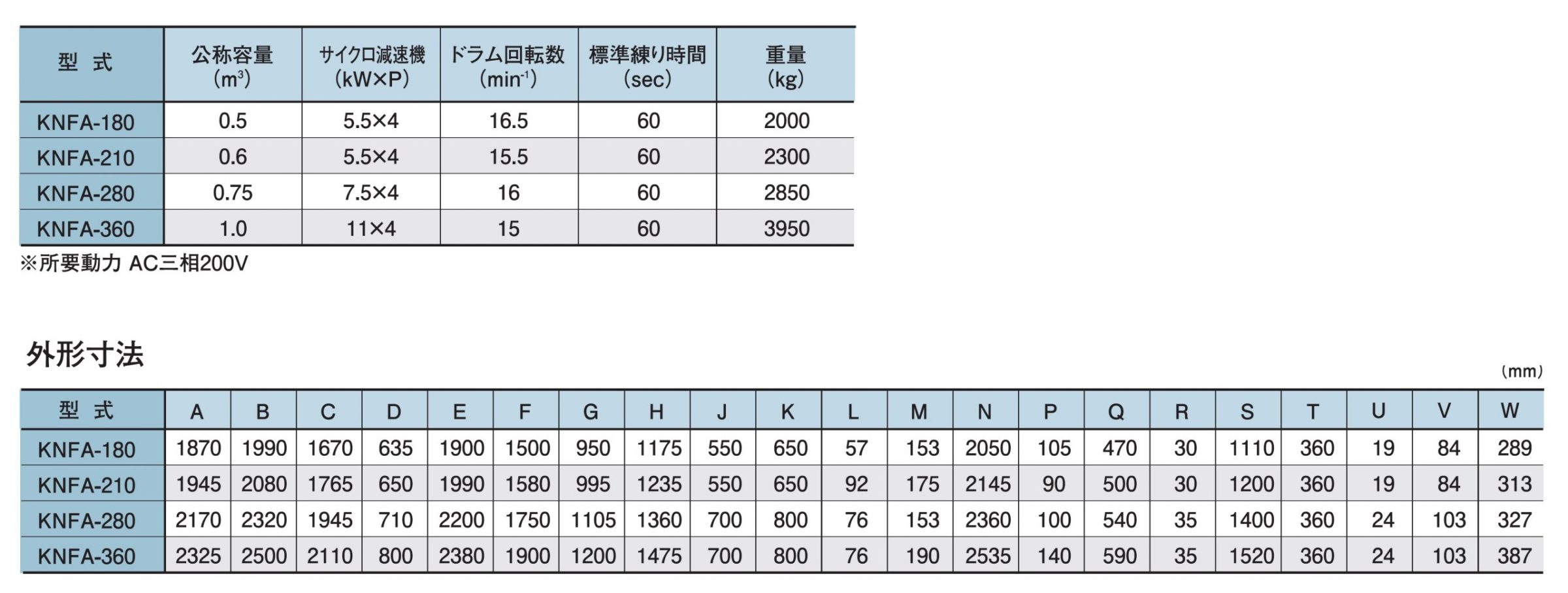 フロントチャージミキサ | KYC 光洋機械産業株式会社