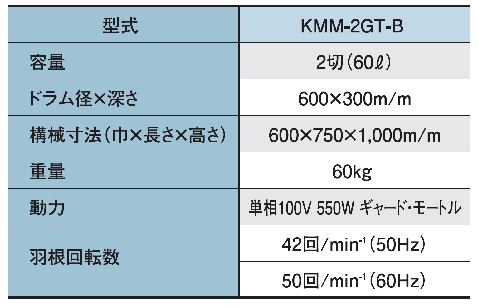 ミニモルタルミキサ | KYC 光洋機械産業株式会社