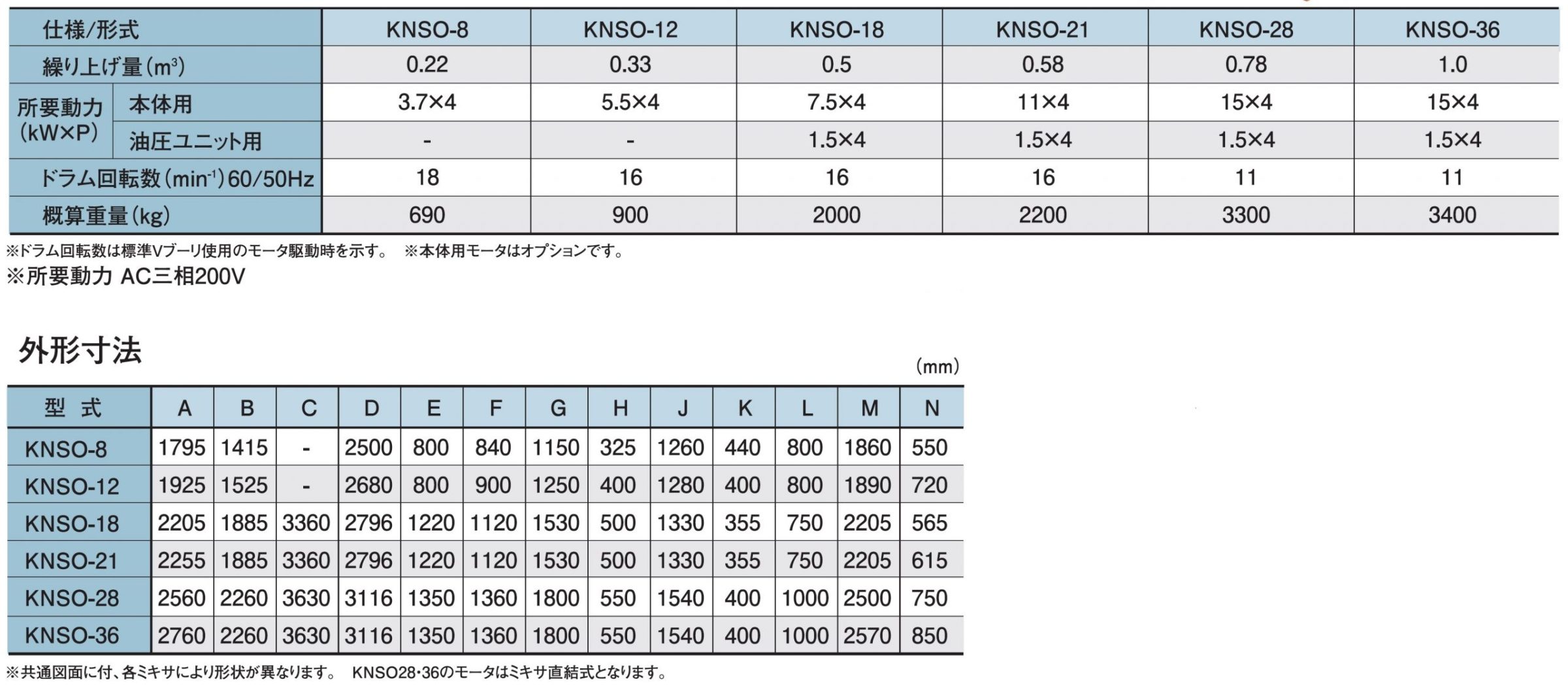 スミスミキサ | KYC 光洋機械産業株式会社