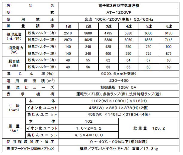 業務用空気清浄機 | KYC 光洋機械産業株式会社